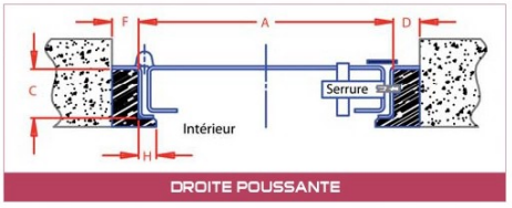 Droite Poussante BR